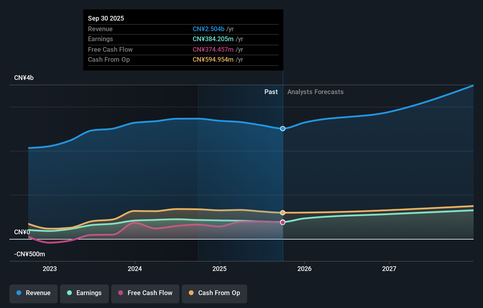 earnings-and-revenue-growth