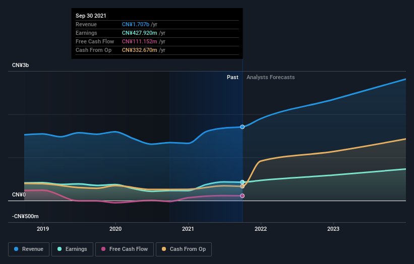 earnings-and-revenue-growth