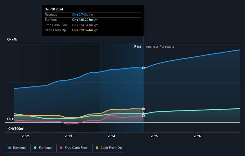 earnings-and-revenue-growth