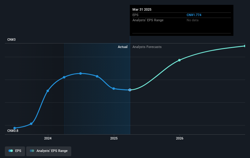 earnings-per-share-growth