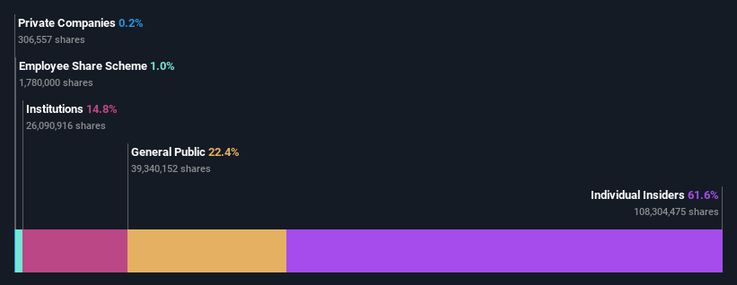 ownership-breakdown