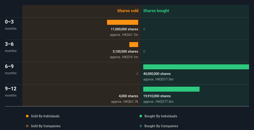 insider-trading-volume