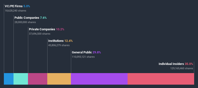 ownership-breakdown