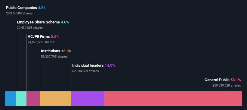 ownership-breakdown