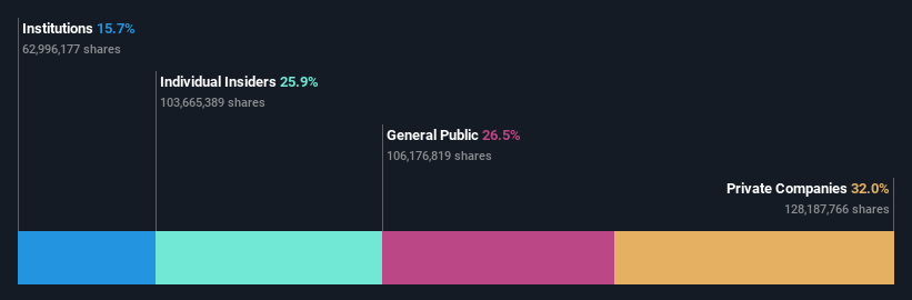 ownership-breakdown