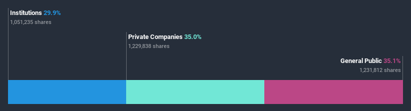 ownership-breakdown