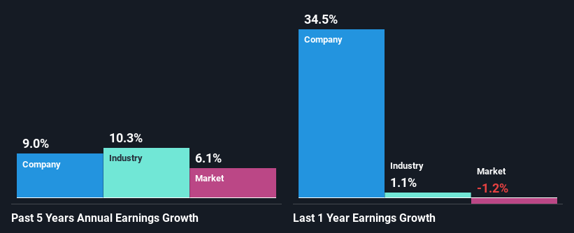 past-earnings-growth