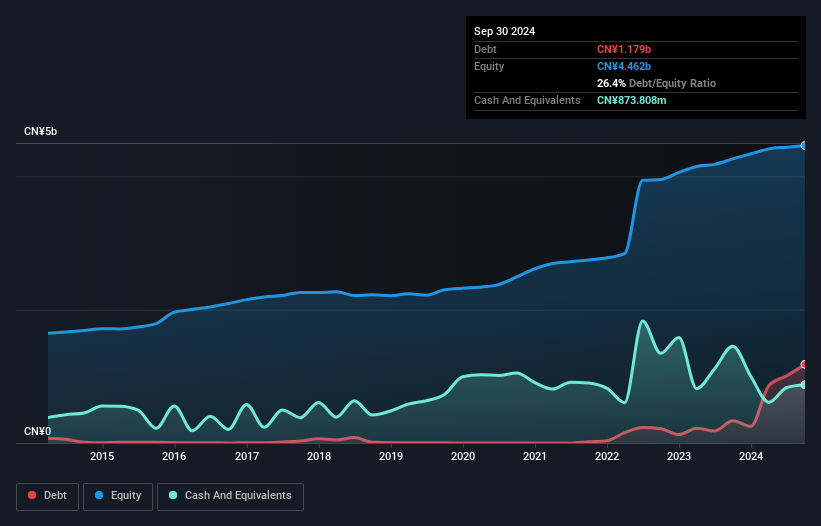 debt-equity-history-analysis