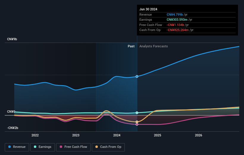 earnings-and-revenue-growth