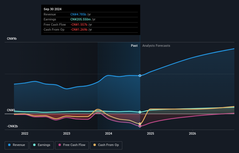 earnings-and-revenue-growth