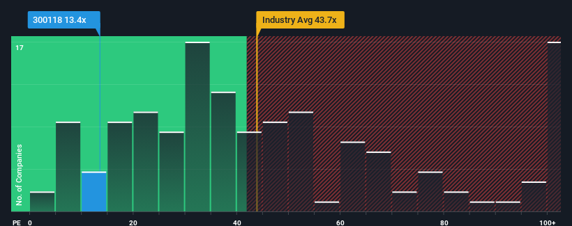 pe-multiple-vs-industry