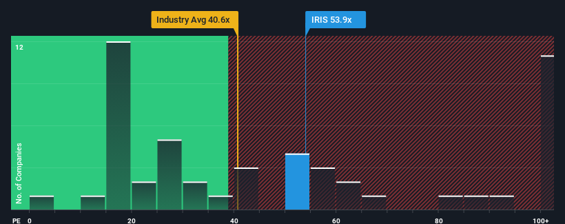 pe-multiple-vs-industry