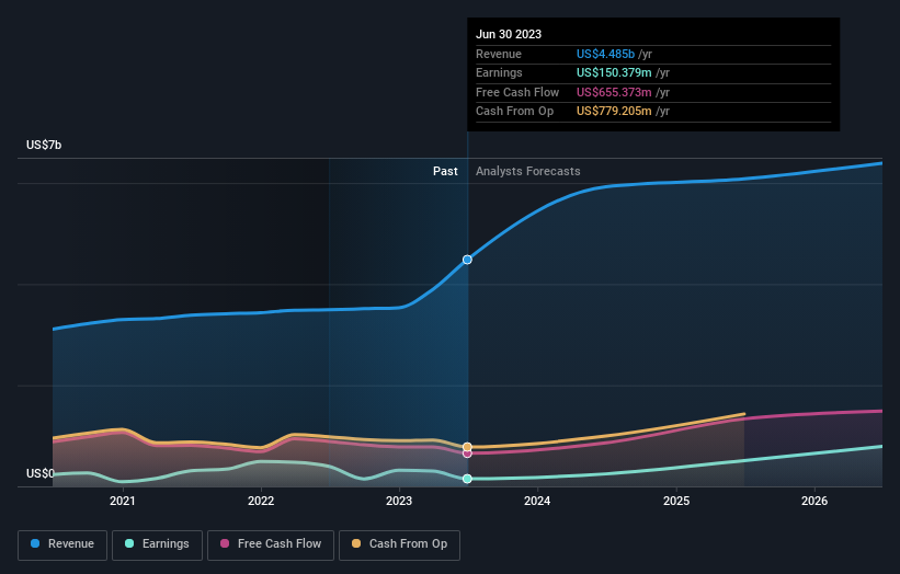 earnings-and-revenue-growth