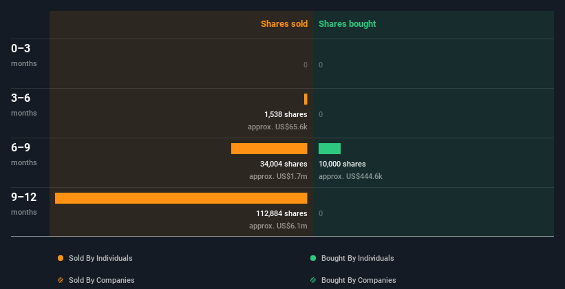 insider-trading-volume