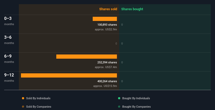 insider-trading-volume