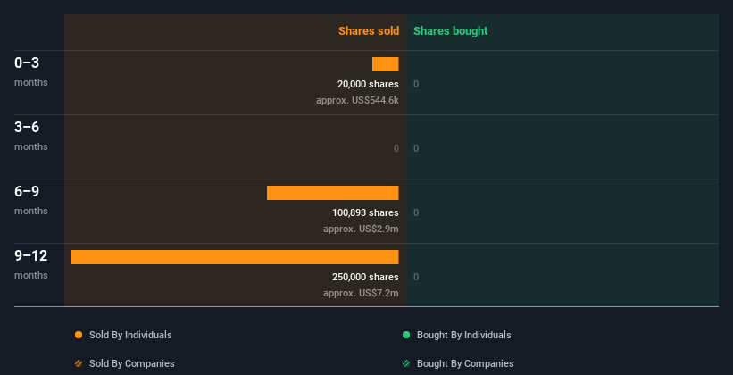 insider-trading-volume