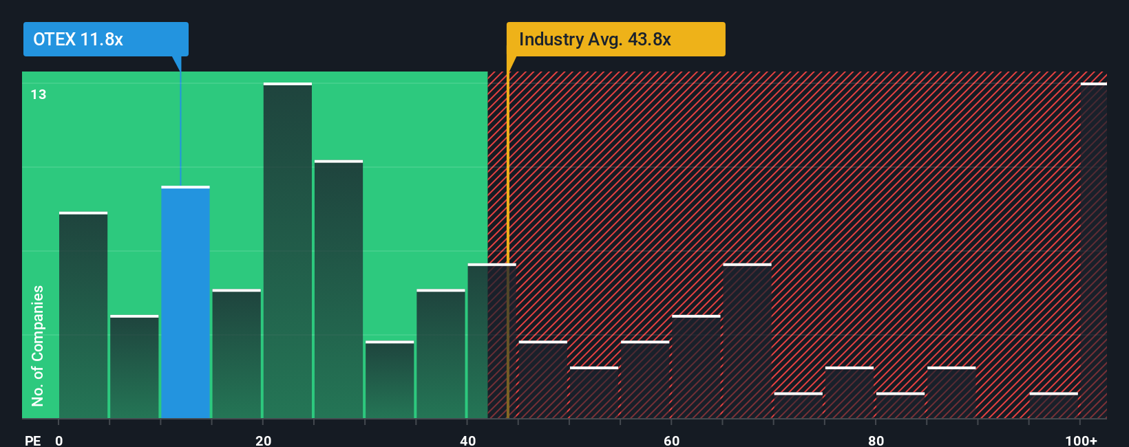 pe-multiple-vs-industry