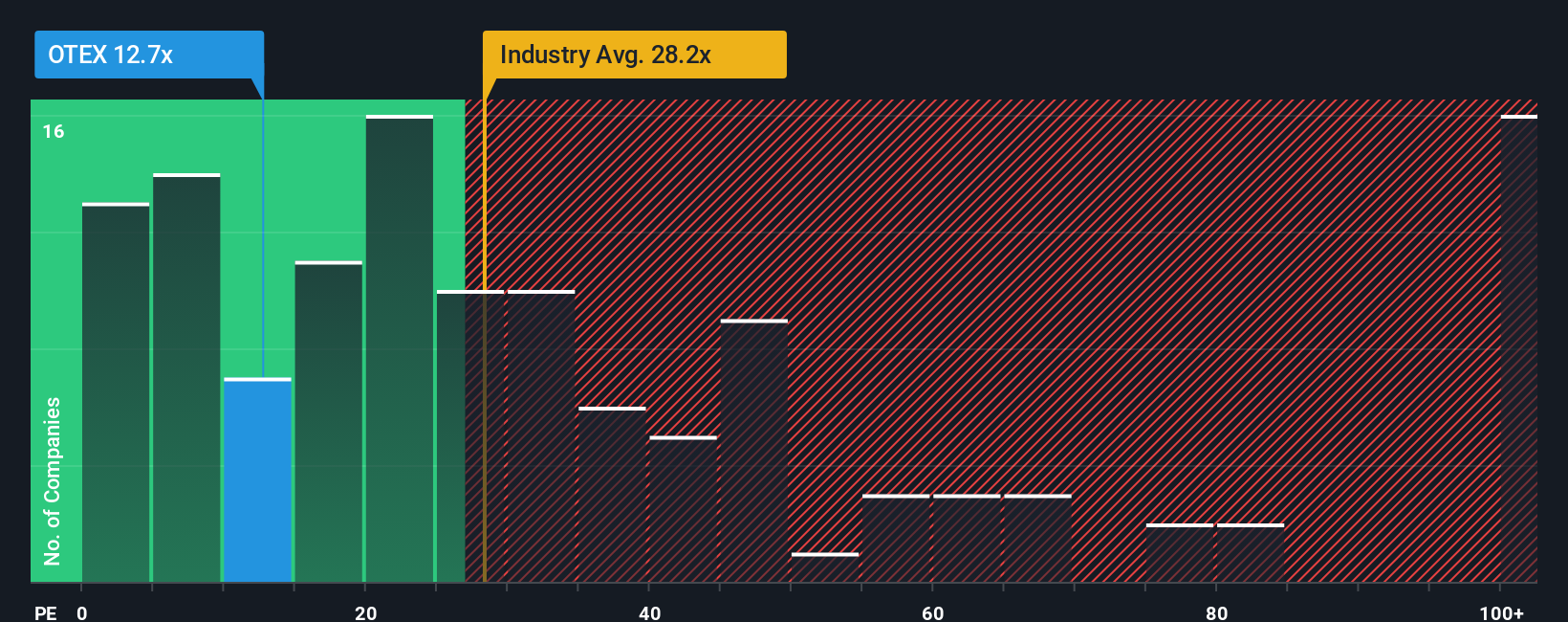 pe-multiple-vs-industry