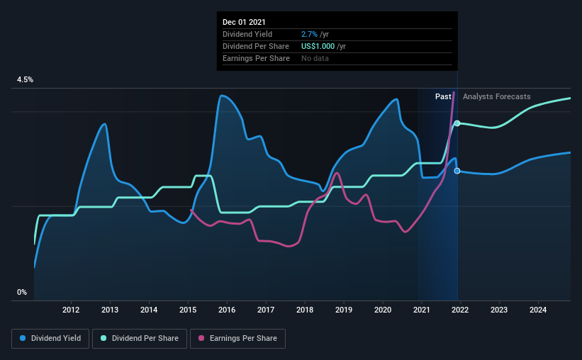 Should You Buy HP Inc. (NYSEHPQ) For Its Dividend? Nasdaq