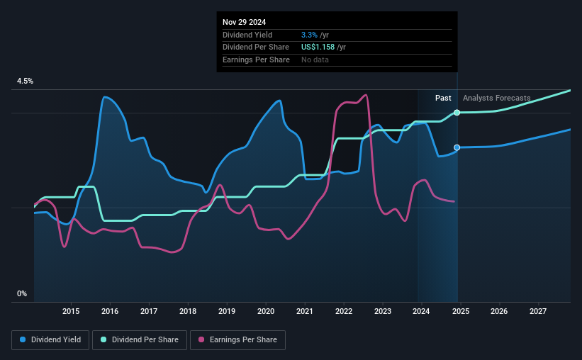 historic-dividend