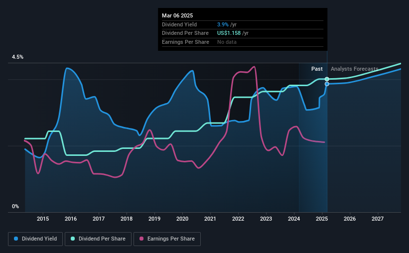 historic-dividend