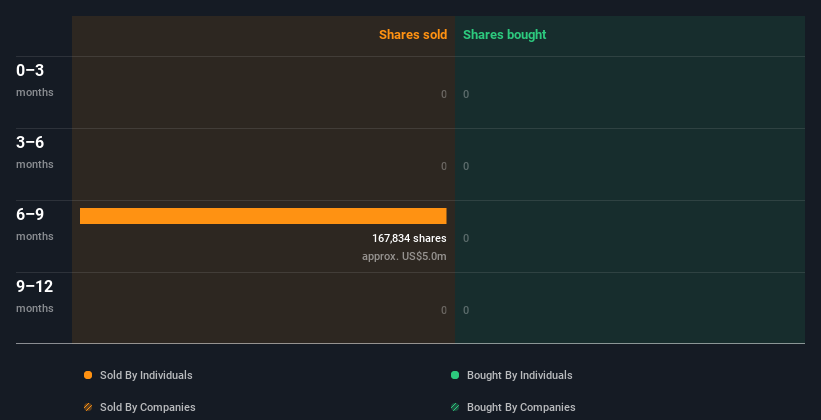 Insider trading volume