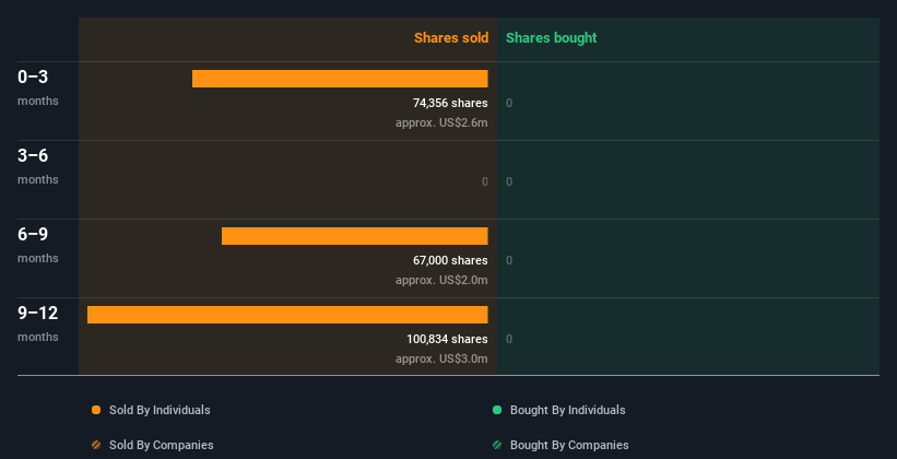 insider-trading-volume