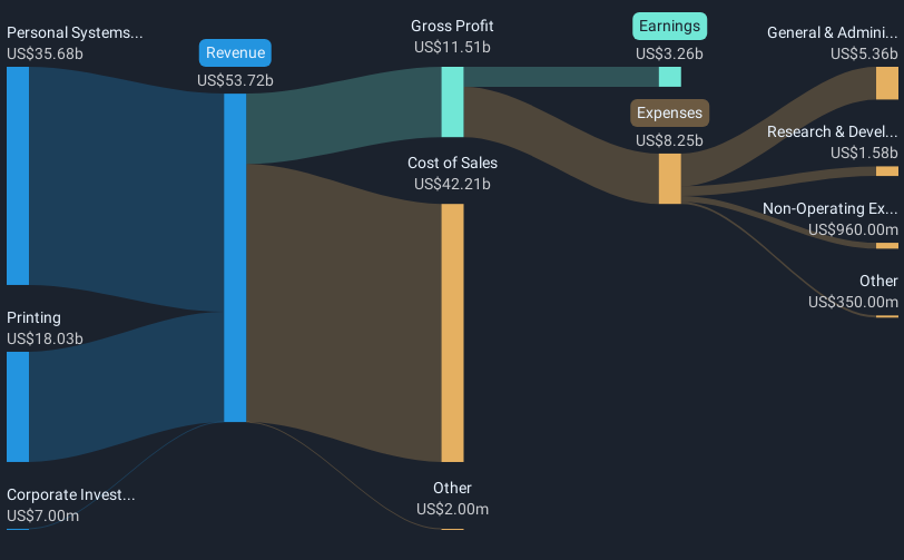 revenue-and-expenses-breakdown