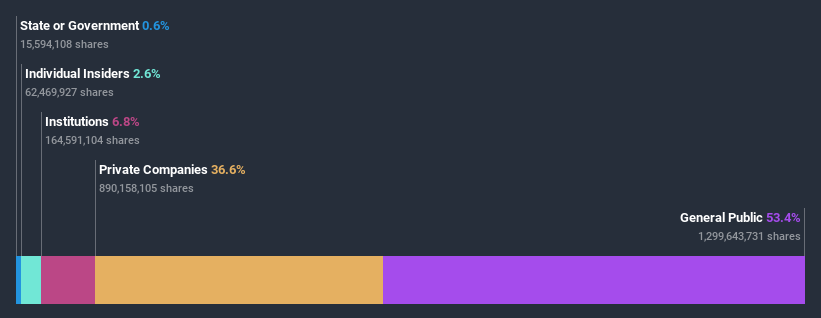 ownership-breakdown