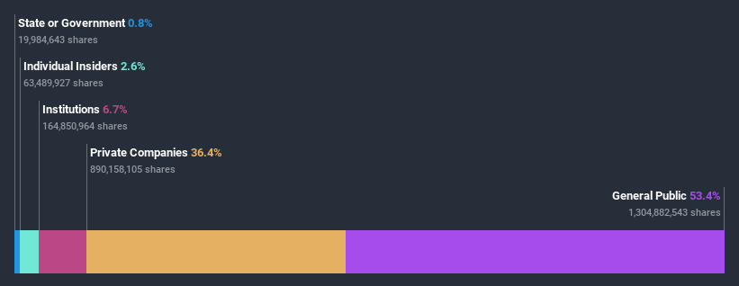 ownership-breakdown