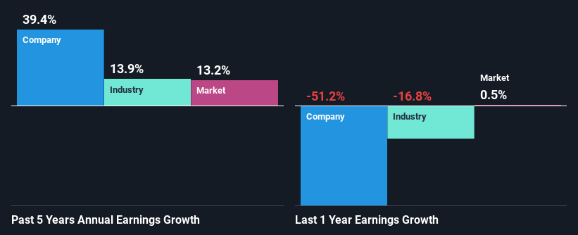 past-earnings-growth