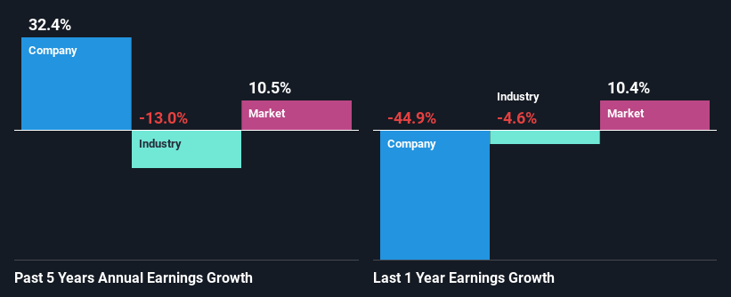 past-earnings-growth