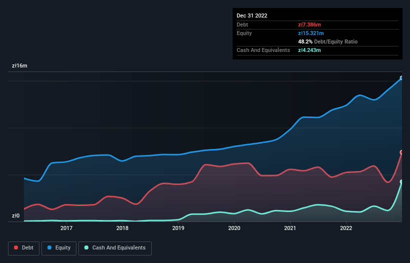 debt-equity-history-analysis