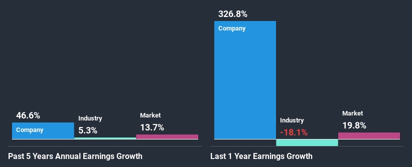 past-earnings-growth