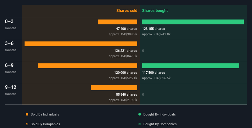 insider-trading-volume