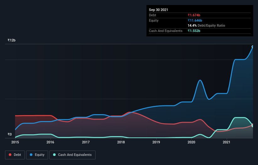debt-equity-history-analysis