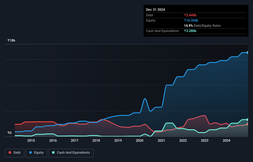 debt-equity-history-analysis