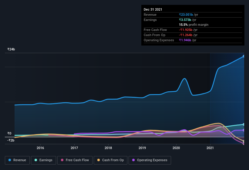 earnings-and-revenue-history