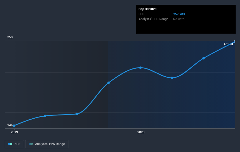 earnings-per-share-growth