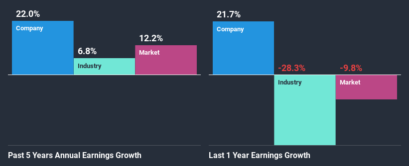 past-earnings-growth