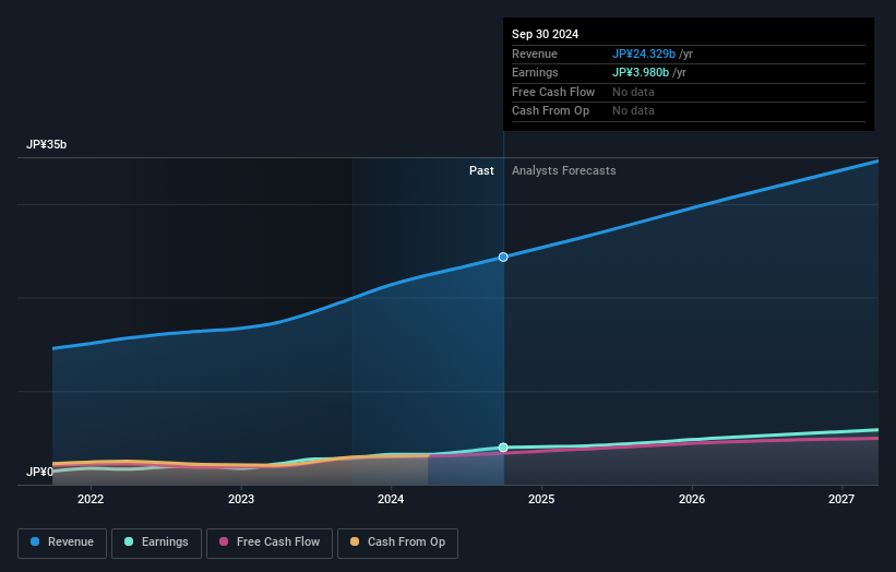 earnings-and-revenue-growth