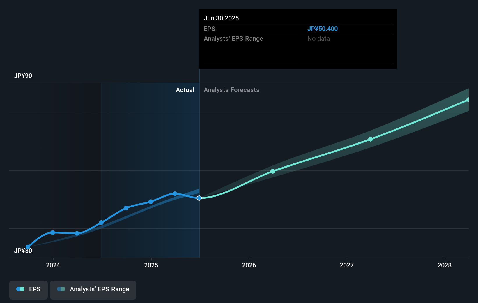 earnings-per-share-growth