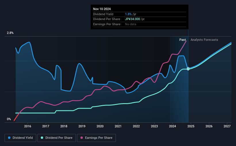 historic-dividend