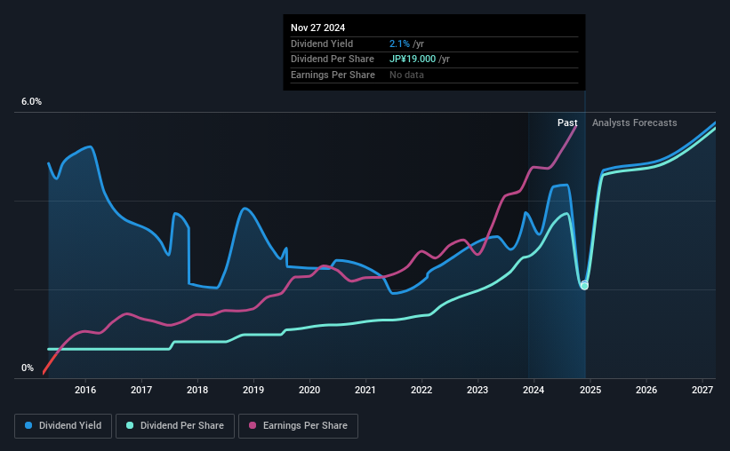 historic-dividend