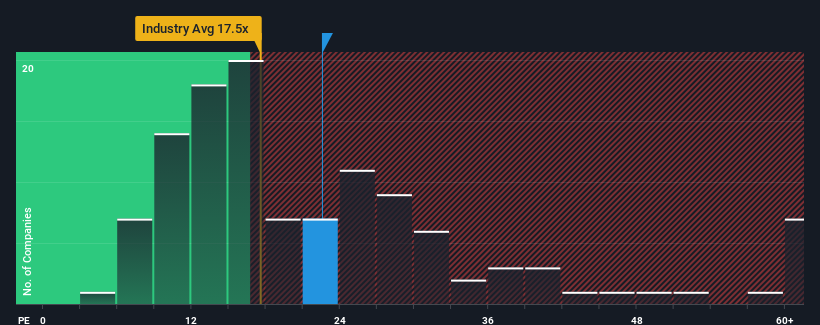 pe-multiple-vs-industry