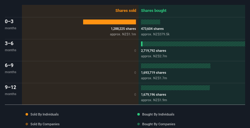 insider-trading-volume