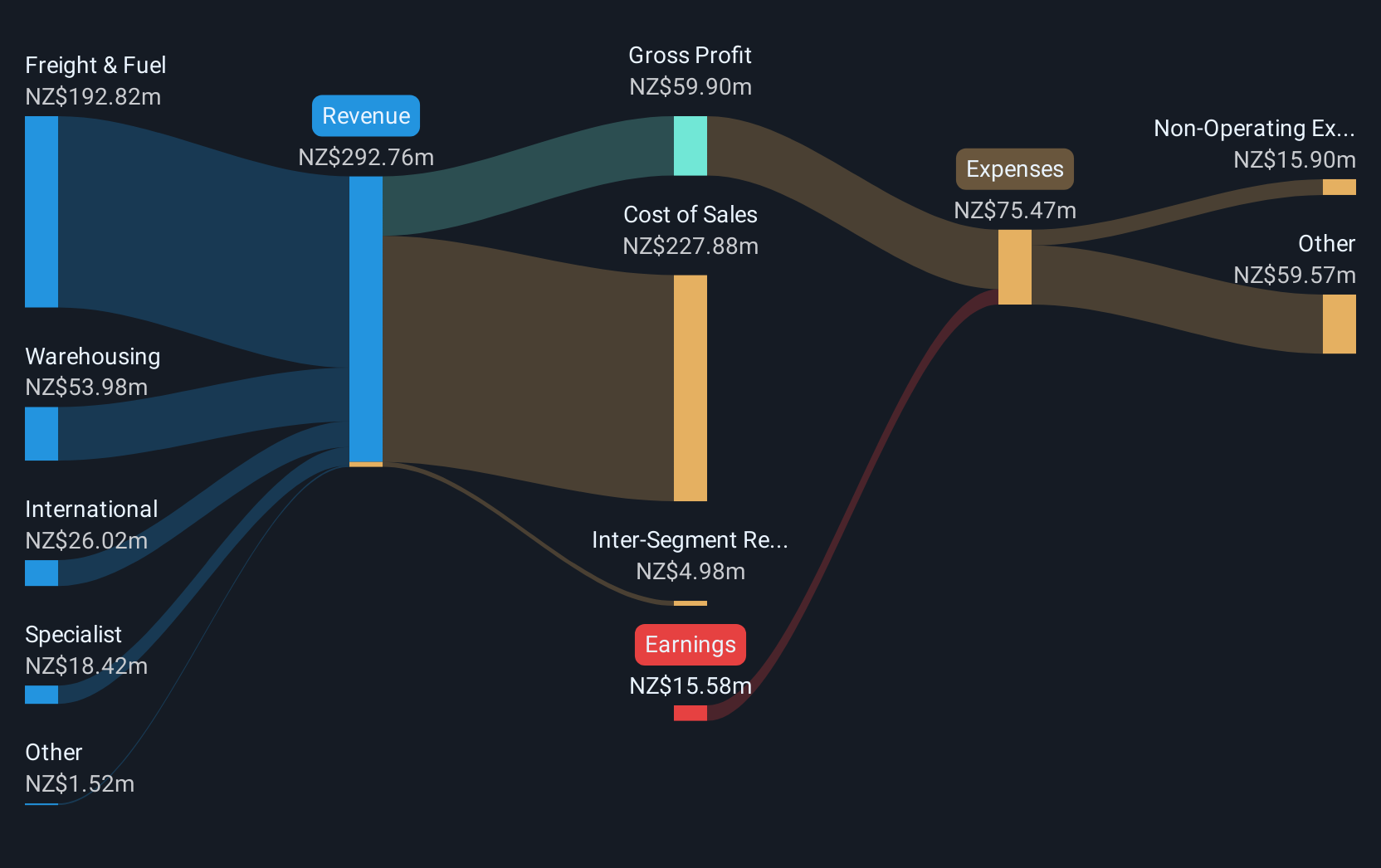 revenue-and-expenses-breakdown