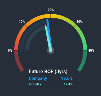 roe