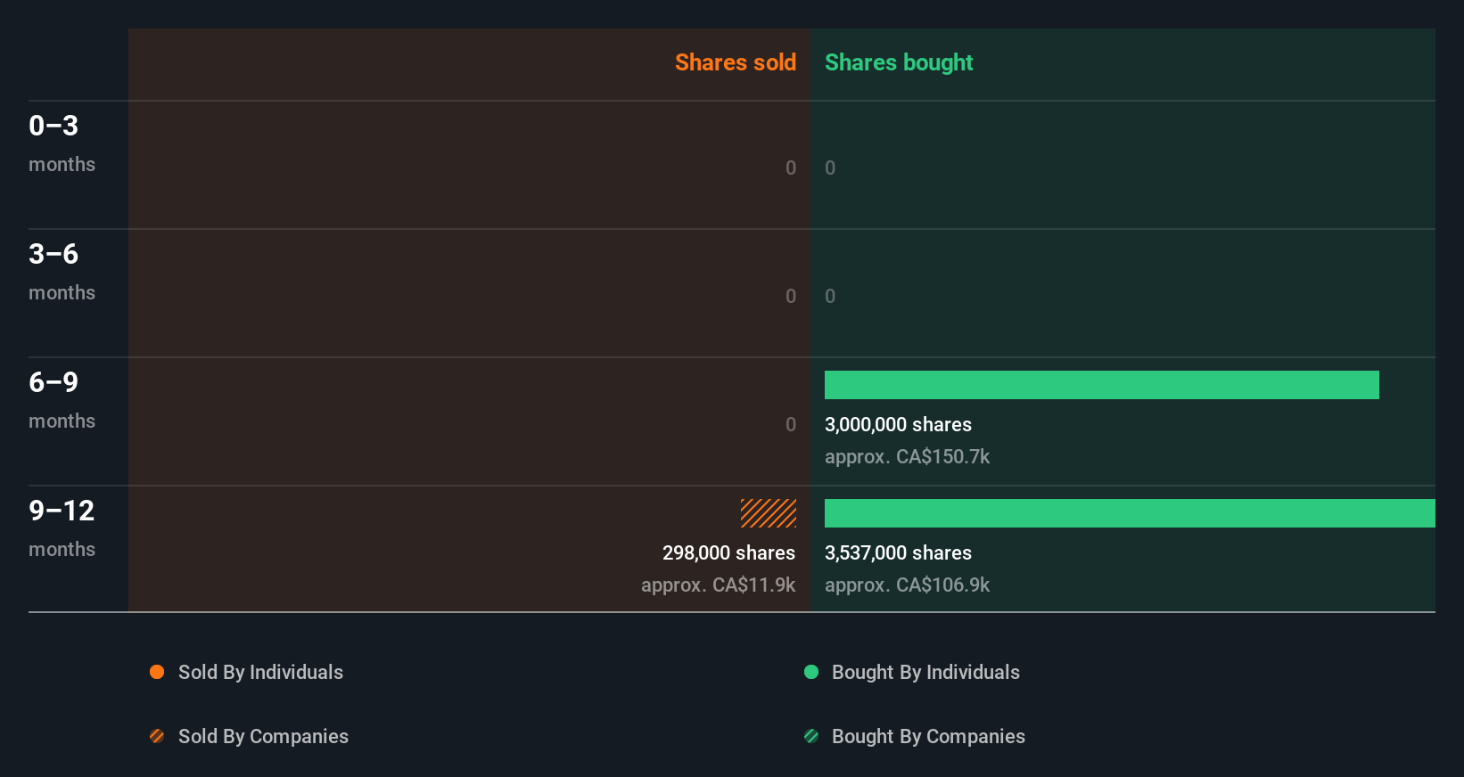 insider-trading-volume