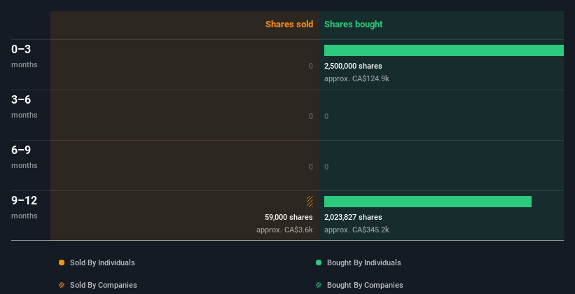 insider-trading-volume